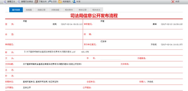 信息公开发布流程.png